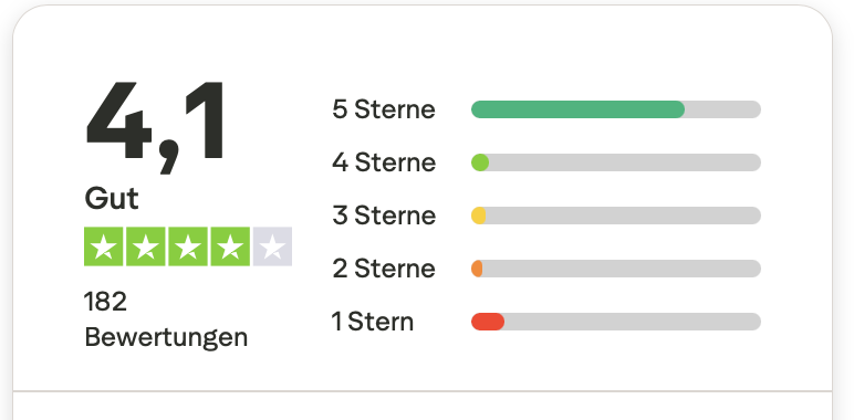 Roulettino Casino Bewertungen auf Trustpilot im Überblick Trustpilot Gesamtbewertung von Roulettino Casino mit 4,1 von 5 Sternen aus 182 Bewertungen